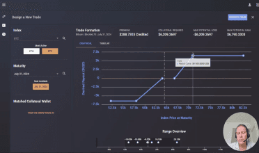 10 to 1 leverage with no liquidation